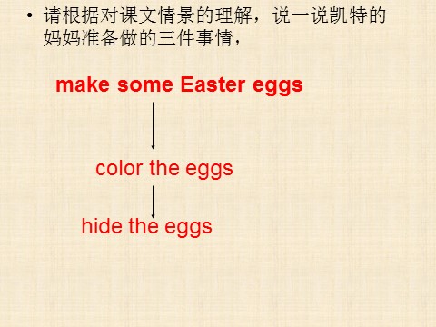 五年级下册英语（闽教版）Unit 3 Easter Eggs Part B 课件3第5页