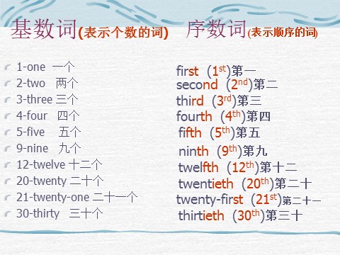 五年级下册英语（闽教版）Unit 6 Feelings Part A --基数词序数词第9页