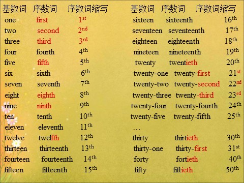 五年级下册英语（闽教版）Unit 8  Dates of month第4页