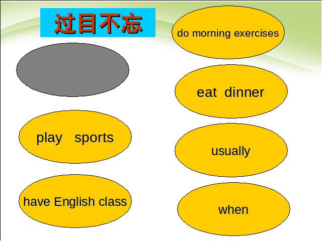 五年级下册英语(PEP版)教学《Unit1 My day B let's learn》课件ppt(pep）第2页