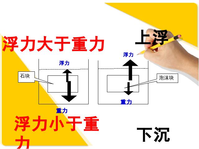 五年级下册科学科学《下沉的物体会受到水的浮力吗》（）第9页