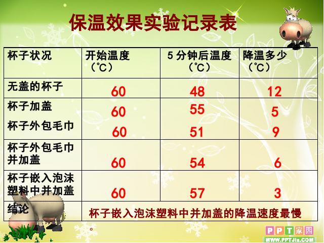 五年级下册科学科学《设计制作一个保温杯》第9页