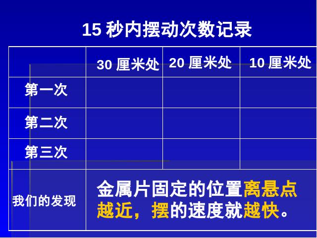 五年级下册科学第三单元《做一个钟摆》(科学)第7页