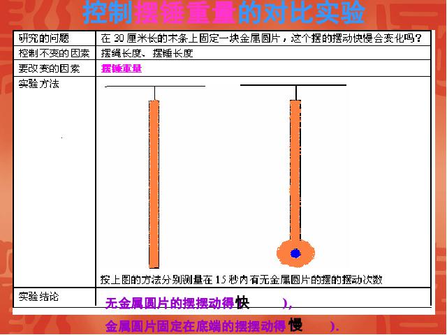 五年级下册科学教科版《做一个钟摆》(科学)第6页