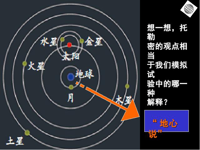 五年级下册科学科学《人类认识地球及其运动的历史》第5页