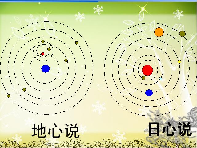 五年级下册科学教科版《人类认识地球及其运动的历史》(科学)第10页