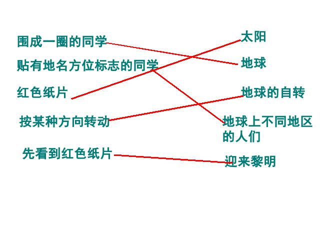 五年级下册科学科学“地球的运动”《谁先迎来黎明》（）第10页