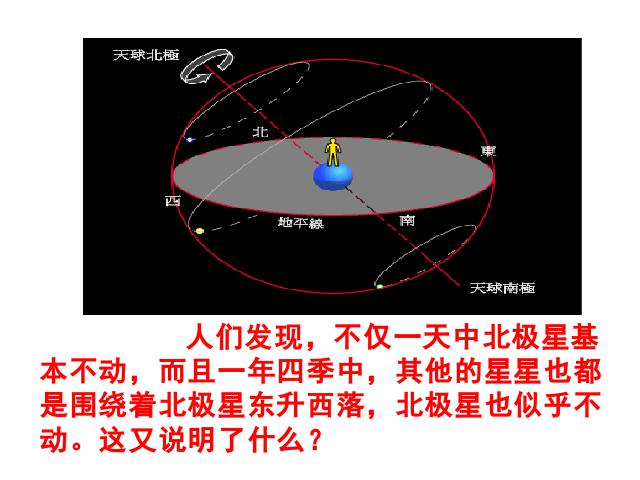 五年级下册科学《北极星“不动”的秘密》(科学)第10页