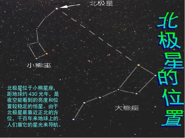 五年级下册科学科学《北极星“不动”的秘密》第6页