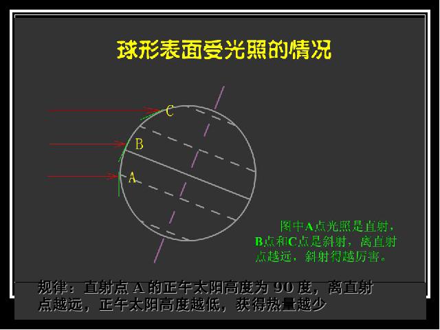 五年级下册科学第四单元《地球在公转吗》(科学)第5页