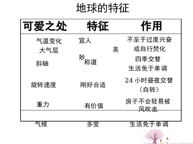 五年级下册道德与法治第四单元《1.蔚蓝色的地球》(品德与社会下第7页