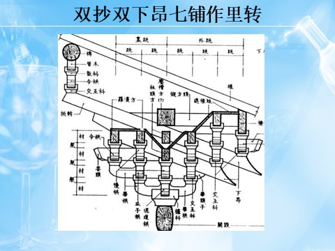 六年级上册美术中国古建筑结构第3页