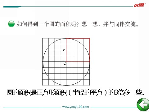六年级上册数学(北师大版）第6课时 圆的面积（一）第4页