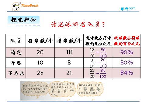 六年级上册数学(北师大版）4.1百分数的认识 (1)第6页