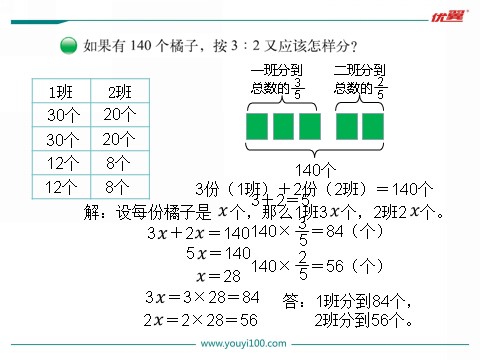 六年级上册数学(北师大版）第3课时 比的应用第4页