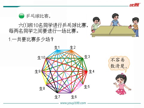 六年级上册数学(北师大版）第3课时 比赛场次第3页