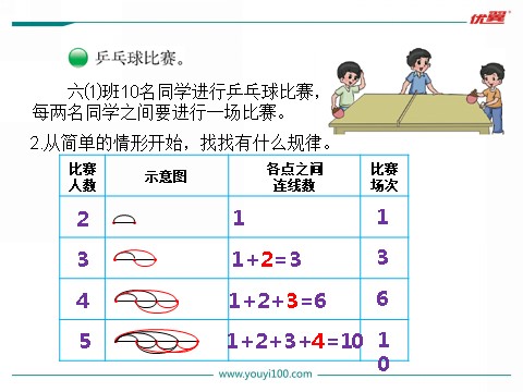 六年级上册数学(北师大版）第3课时 比赛场次第6页