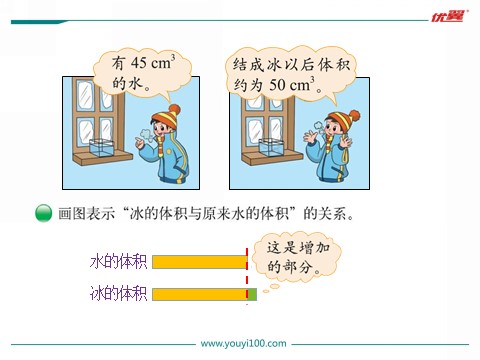 六年级上册数学(北师大版）第1课时 百分数的应用（一）第3页