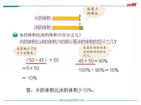 六年级上册数学(北师大版）第1课时 百分数的应用（一）第5页