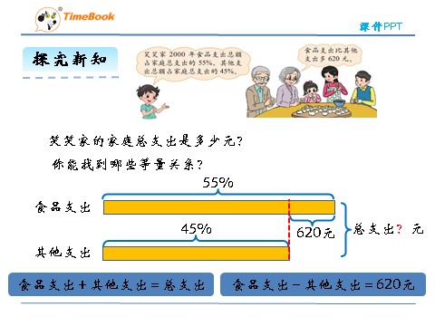 六年级上册数学(北师大版）7.3百分数的应用（三）第6页