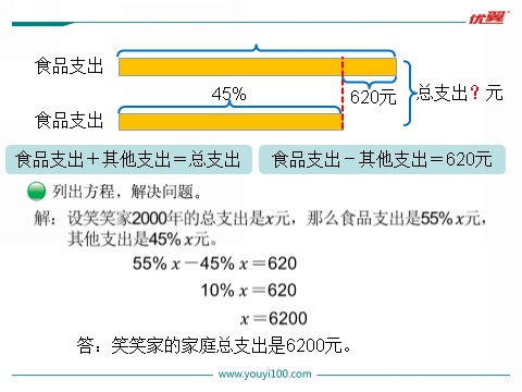 六年级上册数学(北师大版）第3课时 百分数的应用（三）第3页