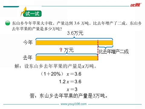 六年级上册数学(北师大版）第3课时 百分数的应用（三）第6页