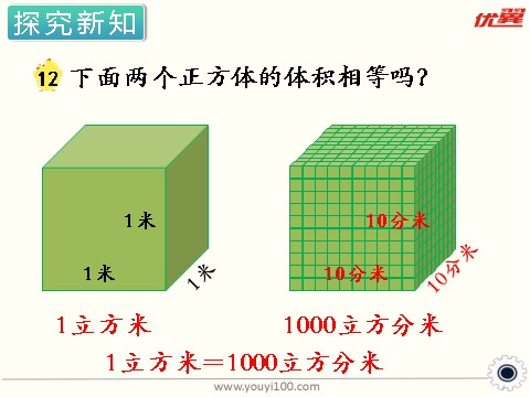 六年级上册数学（苏教版）第12课时 相邻体积单位间的进率 课件第5页