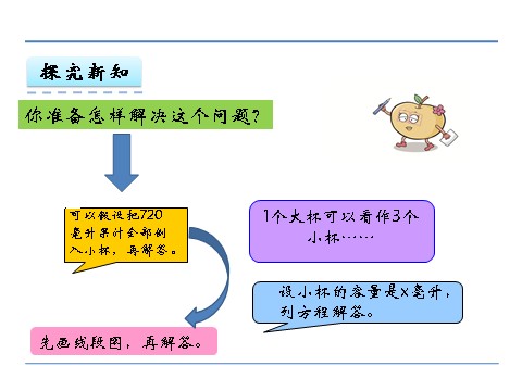 六年级上册数学（苏教版）4.1 用“假设”法解决问题（1）第5页