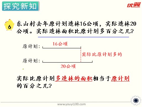 六年级上册数学（苏教版）第7课时 求一个数比另一个数多（或少）百分之几 课件第4页