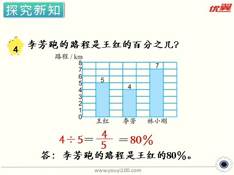 六年级上册数学（苏教版）第5课时 求一个数是另一个数的百分之几 课件第3页