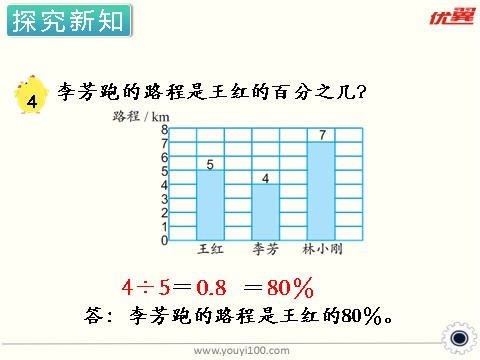 六年级上册数学（苏教版）第5课时 求一个数是另一个数的百分之几 课件第4页