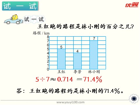 六年级上册数学（苏教版）第5课时 求一个数是另一个数的百分之几 课件第6页