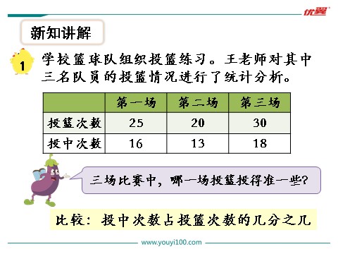 六年级上册数学（苏教版）第1课时 百分数的意义和读写第2页