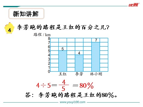 六年级上册数学（苏教版）第5课时 求百分数的实际问题（1）第3页