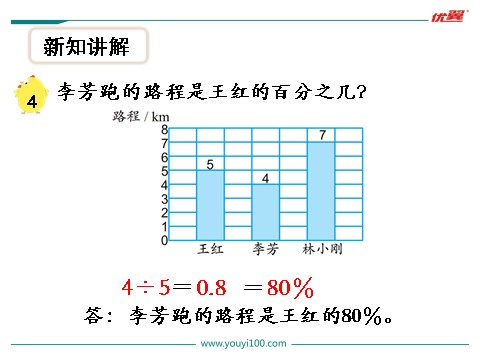 六年级上册数学（苏教版）第5课时 求百分数的实际问题（1）第4页