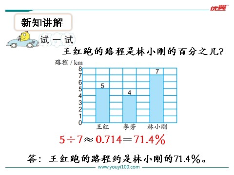 六年级上册数学（苏教版）第5课时 求百分数的实际问题（1）第6页