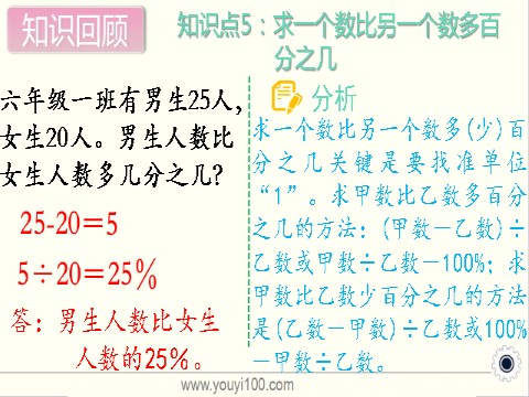 六年级上册数学（苏教版）第17课时 单元综合复习  课件第10页