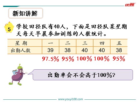 六年级上册数学（苏教版）第6课时 求百分数的实际问题（2）第10页