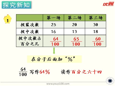 六年级上册数学（苏教版）第1课时 认识百分数 课件第9页