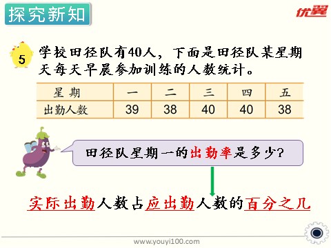 六年级上册数学（苏教版）第6课时 百分率 课件第3页