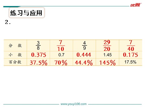 六年级上册数学（苏教版）第16课时 整理与练习第5页