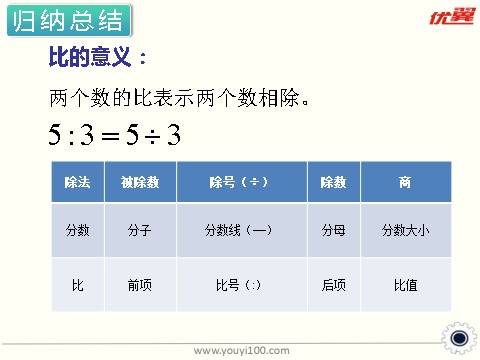 六年级上册数学（苏教版）第1课时 数的世界 课件第9页