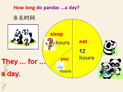 六年级上册英语（外研一起点）Module 7 Unit 1 Pandas love bamboo课件2第7页