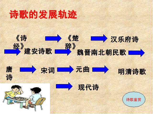 六年级上册语文《第六组：诗海拾贝》(语文第4页