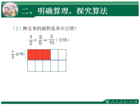 六年级上册数学（人教版）1.2《分数乘法》教学课件（第2课时）第7页