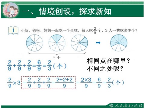 六年级上册数学（人教版）1.1《分数乘法》教学课件（第1课时）第2页