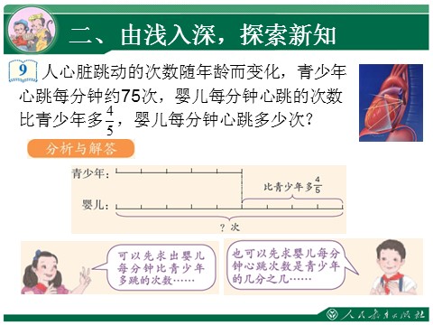 六年级上册数学（人教版）1.6《分数乘法》教学课件（第6课时）第4页