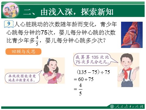 六年级上册数学（人教版）1.6《分数乘法》教学课件（第6课时）第6页