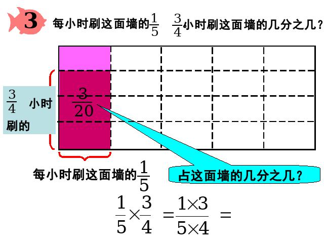 六年级上册数学（人教版）《分数乘分数》(数学)第7页