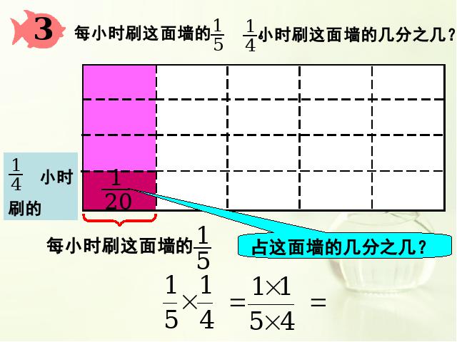 六年级上册数学（人教版）数学分数乘法《分数乘分数》第5页